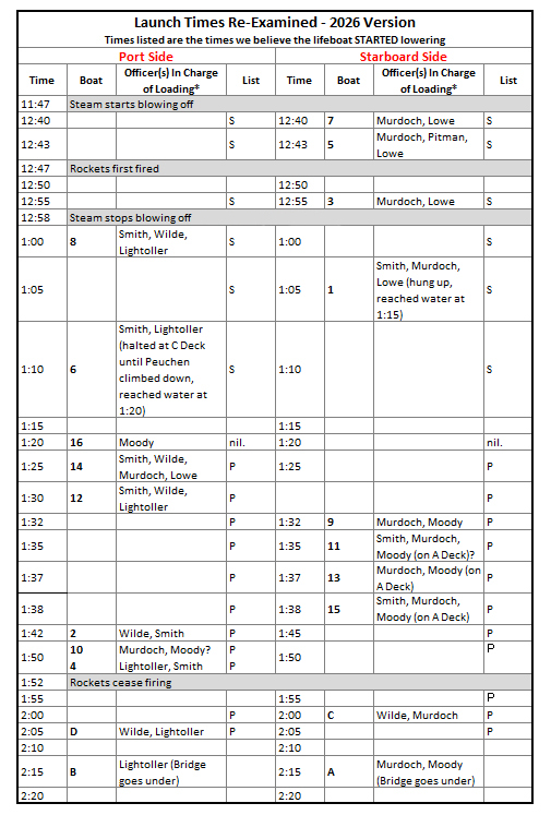 2026 Launch Times